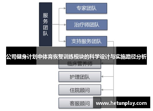 公司健身计划中体育恢复训练模块的科学设计与实施路径分析